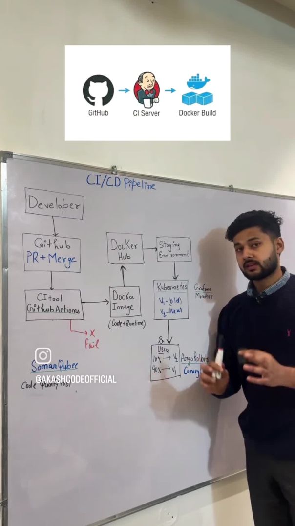 DevOps