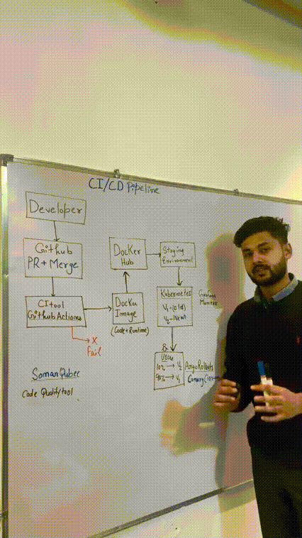DevOps